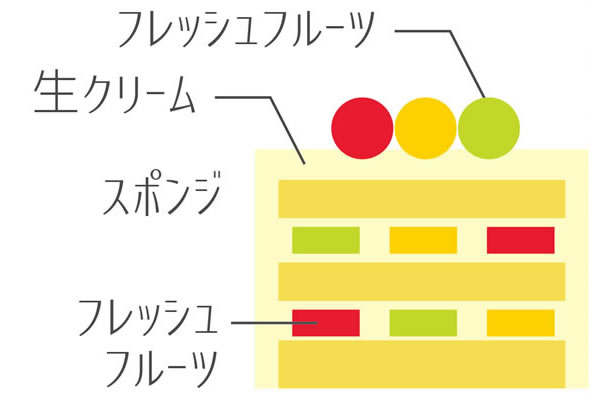 断面図