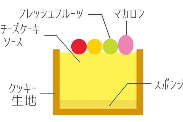 断面図