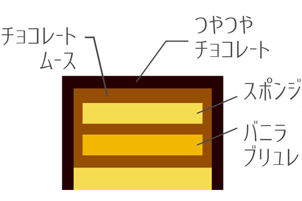 断面図