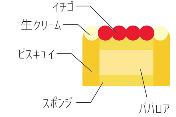 断面図