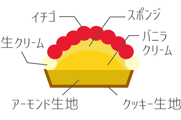 断面図