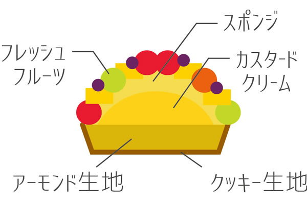 断面図