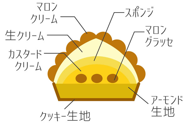 断面図
