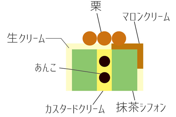 断面図
