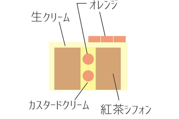 断面図