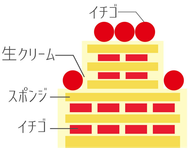 断面図