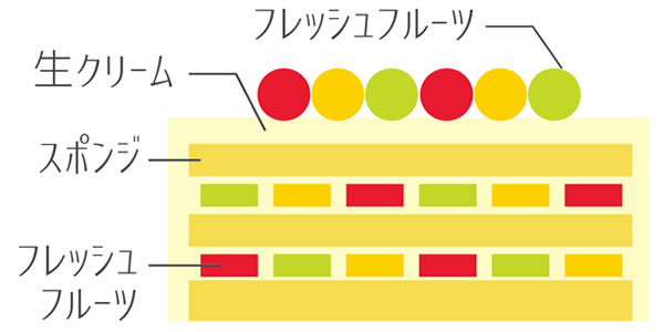 断面図